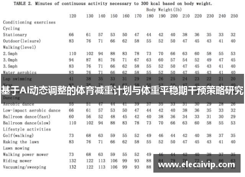 基于AI动态调整的体育减重计划与体重平稳期干预策略研究
