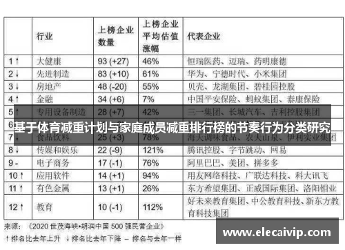 基于体育减重计划与家庭成员减重排行榜的节奏行为分类研究