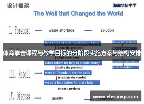 体育拳击课程与教学目标的分阶段实施方案与结构安排