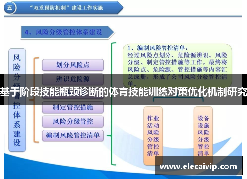 基于阶段技能瓶颈诊断的体育技能训练对策优化机制研究
