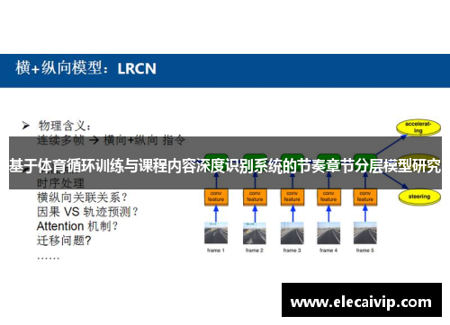 基于体育循环训练与课程内容深度识别系统的节奏章节分层模型研究